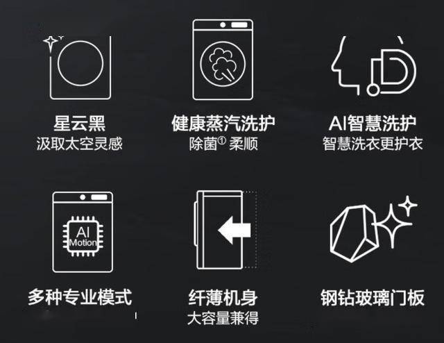 4M引领新潮流蒸汽除菌洗护AIDD直驱变频龙8国际点此进入LG变频洗衣机FCY10Y(图2)