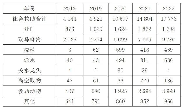 在的问题、原因分析以及6条对策建议龙8国际龙8网站消防救援指挥体系存