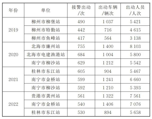 在的问题、原因分析以及6条对策建议龙8国际龙8网站消防救援指挥体系存(图2)