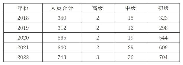 在的问题、原因分析以及6条对策建议龙8国际龙8网站消防救援指挥体系存(图4)