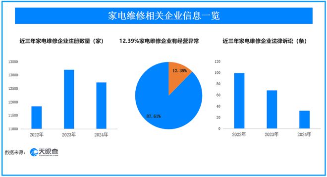 公司回应：确认属实将会对师傅进行严格处罚维修刺客啄木鸟只开个水龙头收费100元！(图2)
