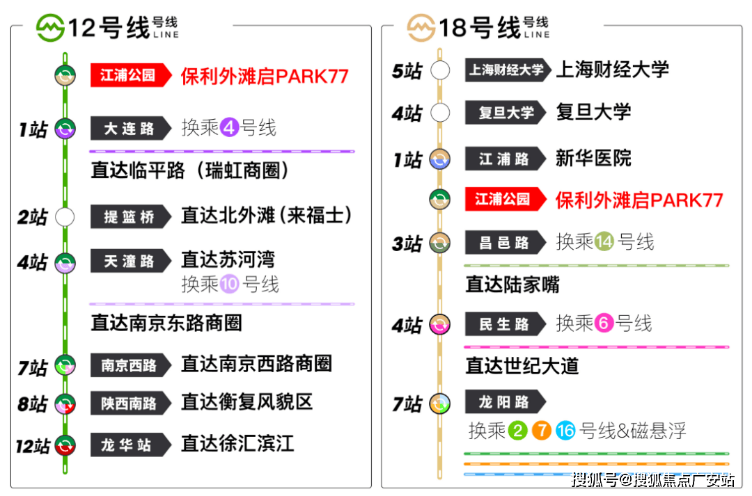 心)-楼盘欢迎您-小区环境-户型-价格-地址-楼盘详情-售楼处电话-交房时间保利外滩启PARK77(售楼处)网站-保利外滩启PARK77销售中心(营销中(图6)