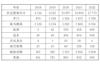 在的问题、原因分析以及6条对策建议龙8国